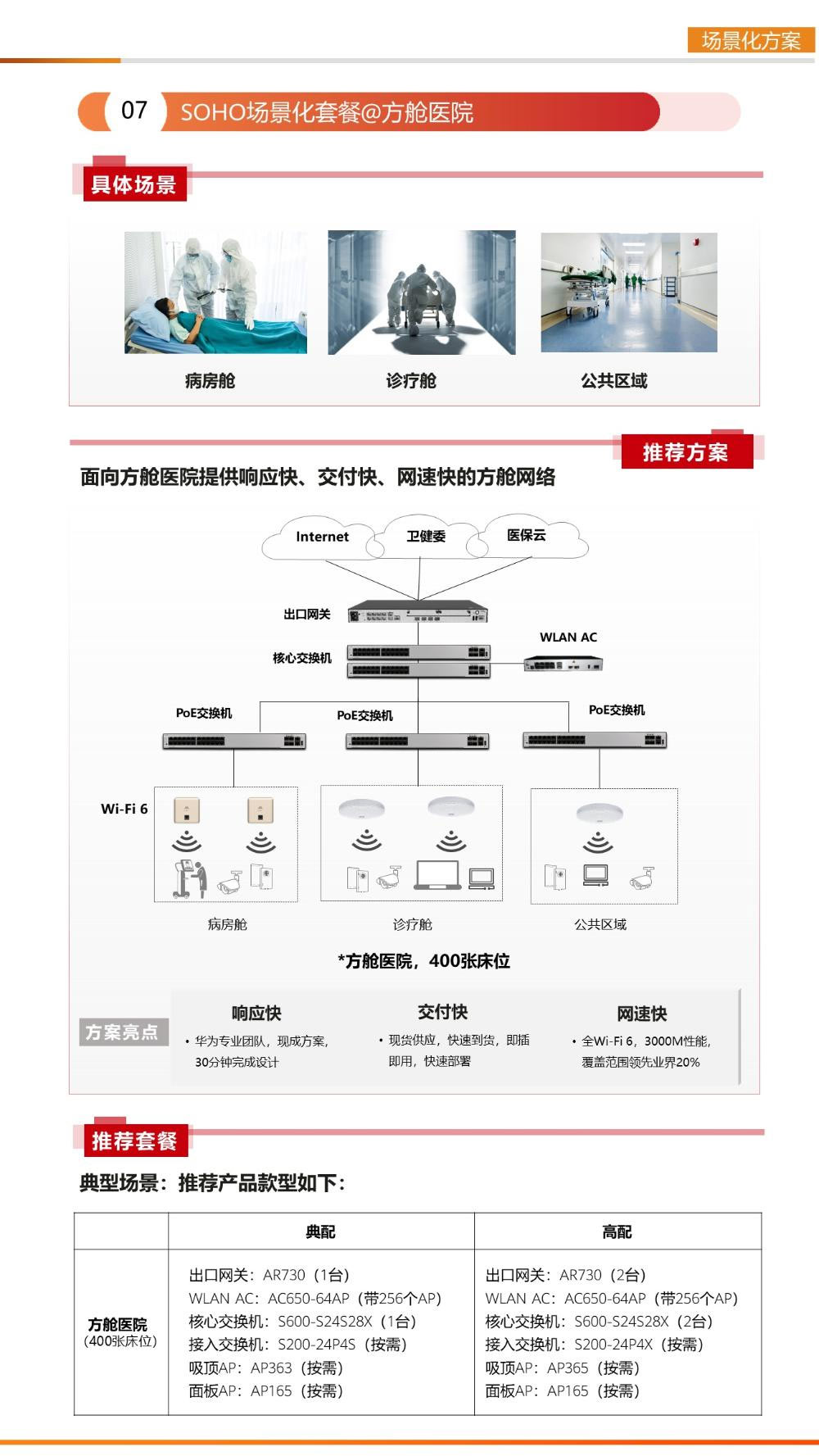 面向方艙醫(yī)院提供響應(yīng)快、交付快、網(wǎng)速快的方艙網(wǎng)絡(luò)