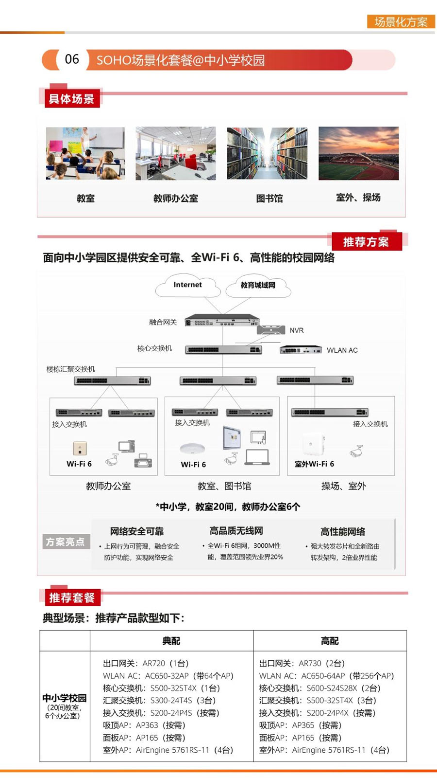 面向中小學(xué)園區(qū)提供安全可靠、全Wi-Fi 6、高性能的校園網(wǎng)絡(luò)